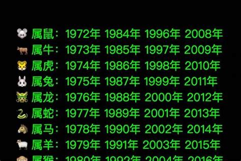 76年次屬什麼生肖|1976 年出生属什么生肖